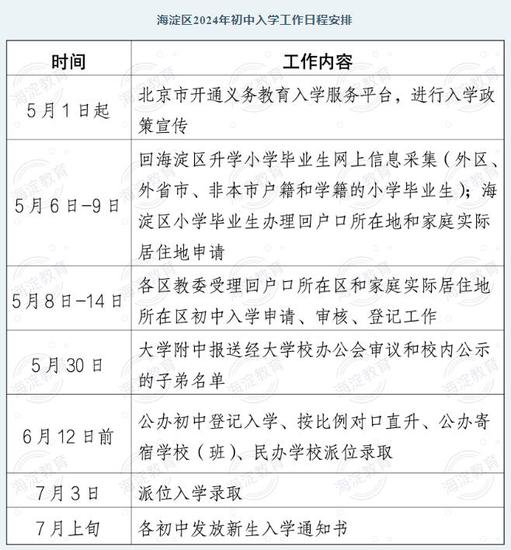 北京海淀区2024年义务教育阶段入学工作的实施意见