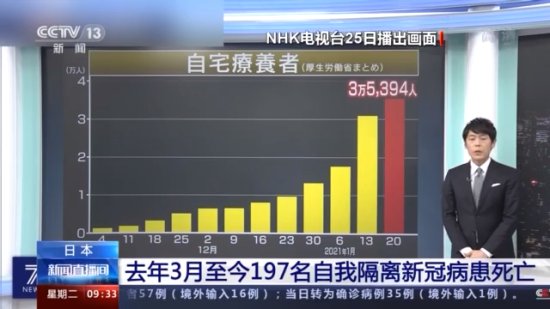 日本去年3月以来至少197名<em>自我</em>隔离新冠病患<em>死亡</em>