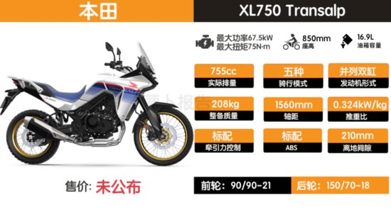 本田新款摩托亮相2023上海车展，其中一个是神车！