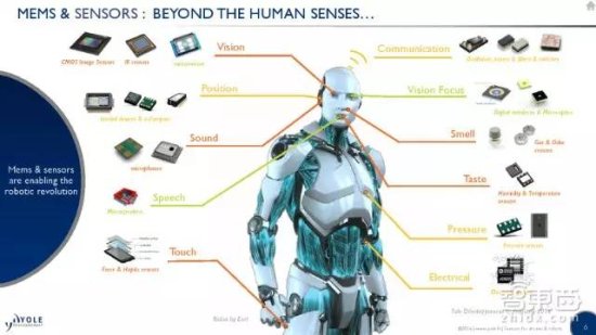 红海指南：未来5年机器人/无人机的增长秘钥！