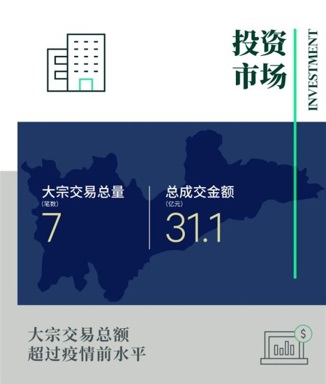 2021年<em>武汉</em>房地产市场回顾与2022年展望