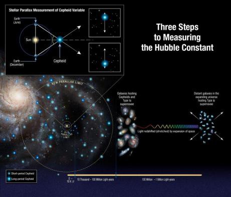 韦布望远镜更精确的观测，却让科学家对宇宙膨胀更困惑