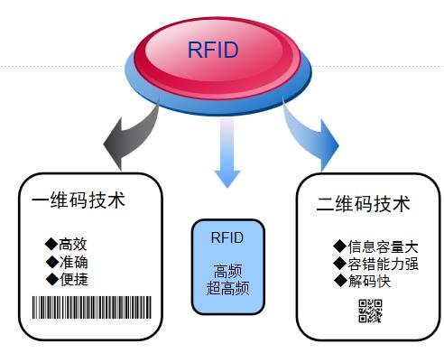 RFID企业<em>固定资产盘点</em>系统解决<em>方案</em>