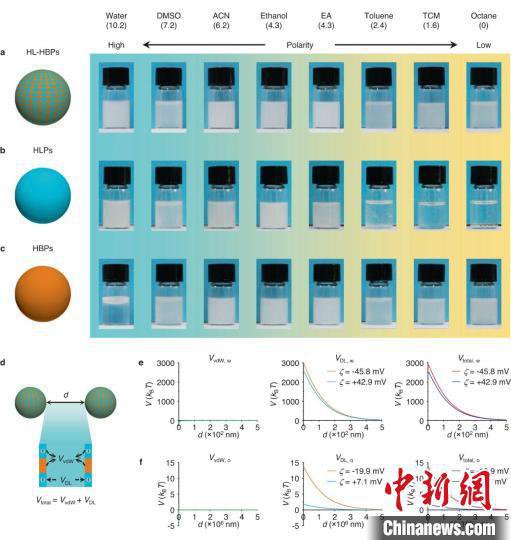 中国科学家研发成功全新微纳米材料 实现从废水中回收有机染料