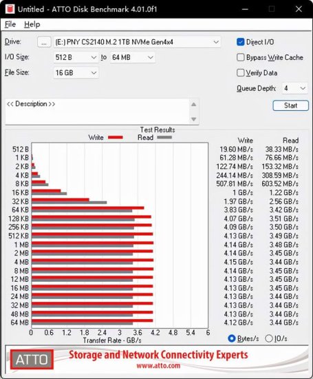 扩容提速升级首选：PNY CS2140 PCIE4.0 NVMe M.2 SSD 1T...