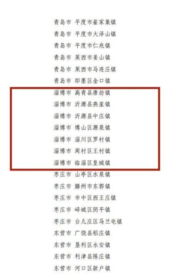 淄博7乡镇上榜省级名单！未来要有大发展