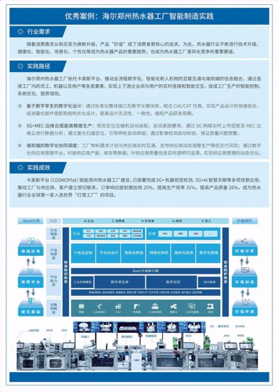 2022中国“数字样板”发布<em> 海尔集团</em>两案例入选