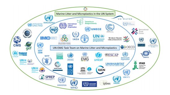 《联合国海洋垃圾及<em>微</em>塑料相关活动和倡议<em>的概述</em>》发布