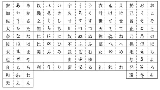 日语假名和汉字的关系如何？一文快速了解！