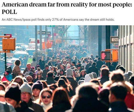 民调：多数<em>美国成年人</em>放弃了“<em>美国</em>梦”