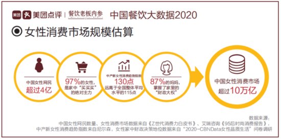 美团发布中国<em>餐饮</em>大数据 中国<em>餐饮市场规模</em>突破4.6万亿