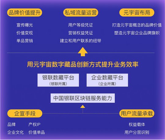 中国银联签约兆域四海 布局元宇宙发展新篇章
