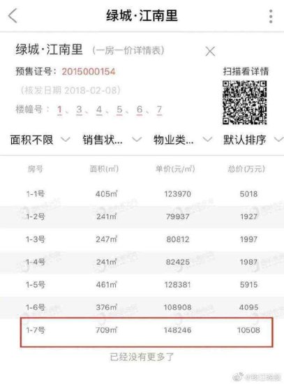 15.3万/㎡<em> 杭州</em>顶级豪宅法拍房1.08亿成交