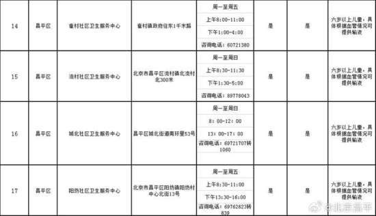 <em>北京</em>多区公布提供儿童门诊服务社区<em>医院名单</em>，一文汇总