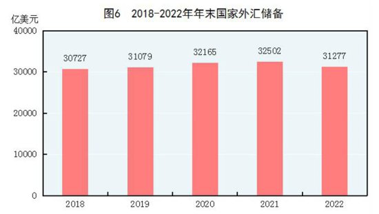 中华<em>人民</em>共和国2022年国民经济和社会发展统计公报