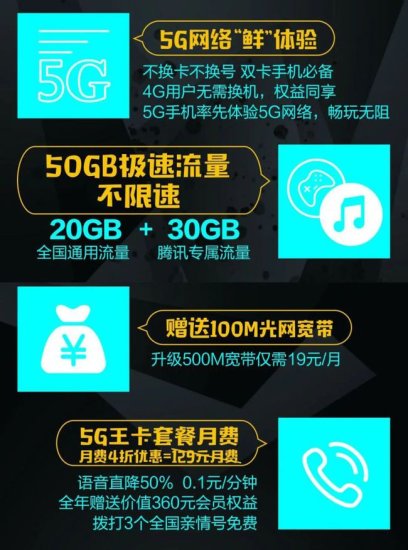 <em>腾讯</em>5G超级大王卡，免费邮到家！