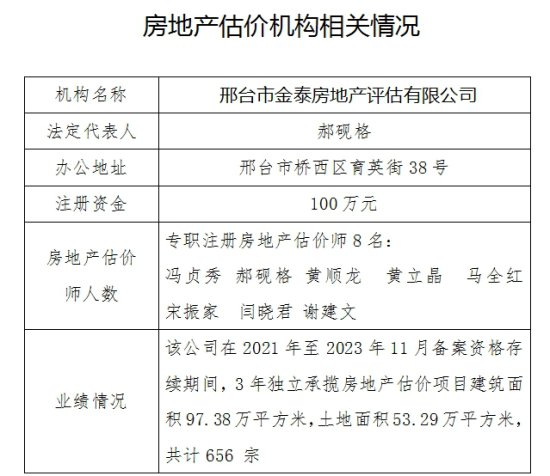 关于邢台市金泰房地产评估有限公司续期备案申请初审公示