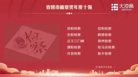 最具“政”能量！2022河南政务新媒体年度榜单出炉