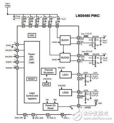 FPGA电源<em>设计有哪</em>几个步骤