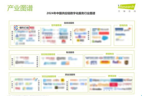浪潮爱购云链成功入选“2024中国供应链数字化服务行业图谱”