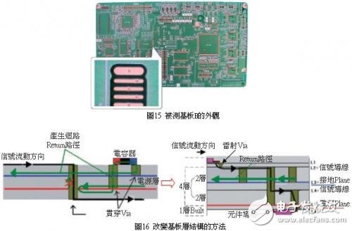 PCB<em>印制</em>电路板抑制EMI噪讯的<em>技巧</em>及方法