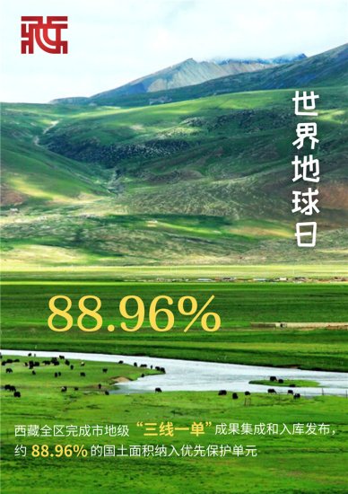 <em>世界</em>地球<em>日</em>|<em>几</em>组数据带你看西藏生态保护工作成效