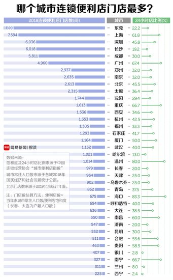 数据解读中国城市商业格局