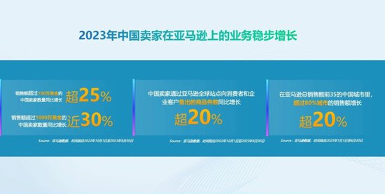 亚马逊中国杨钧：中国企业出海的趋势与机遇在<em>哪里</em>？