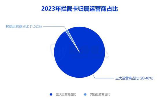 黑产大数据：2023年互联网黑灰产研究年度报告