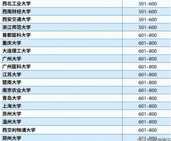 南京大学首次跻身<em>世界大学排名</em>百强：中国人大不在榜上