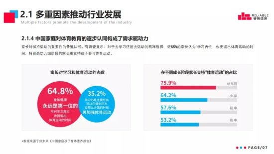 中国儿童青少年<em>体育培训</em>市场竞争格局与<em>商业模式分析</em>报告