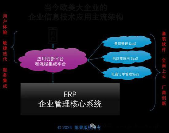 中国ERP衰退意味着西方<em>管理理论</em>在中国崩溃