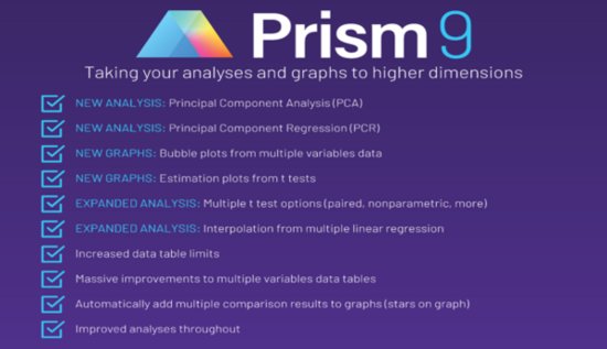 生物<em>统计分析软件</em>GraphPad Prism 9已正式发布