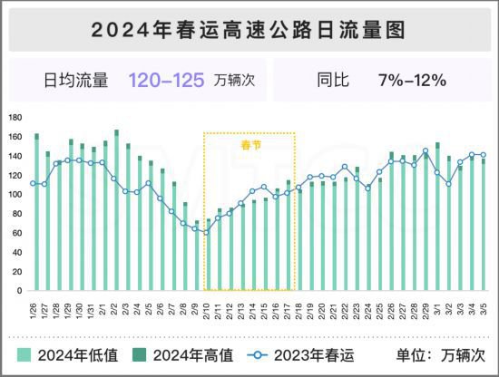 2024年春节假期<em>上海高速</em>公路出行充电指南来了