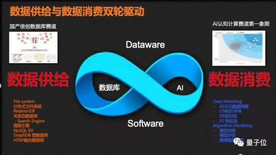 天云数据CEO雷涛：从软件到数件，AI生态<em>如何建立自己</em>的“...