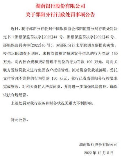 湖南银行邵阳分行被罚400万元 违规向关联方放贷等