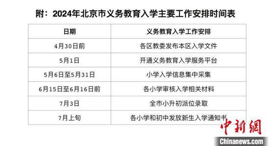 2024年<em>北京</em>义务教育入学服务平台5月1日开通