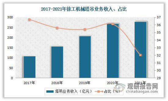 中国<em>塔吊</em>市场竞争现状调研与发展战略预测报告（2023-2030年）