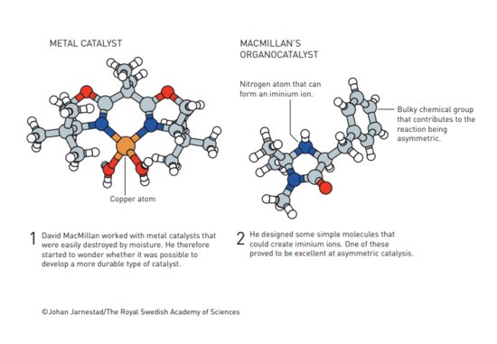 诺贝尔化学奖解读：他们的巧妙工具，<em>构建</em>了分子