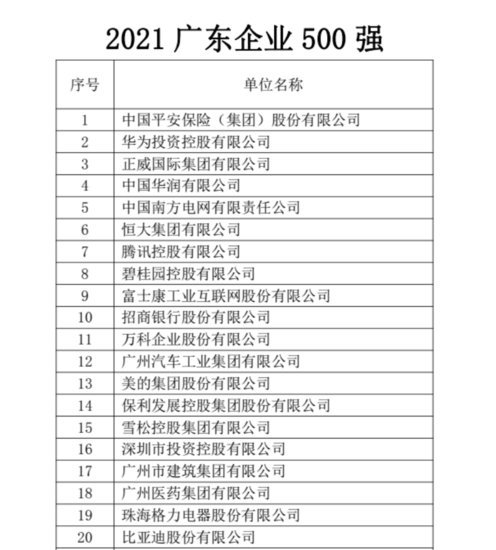 <em>广东企业</em>500强榜单出炉，深圳超200家<em>企业</em>入围