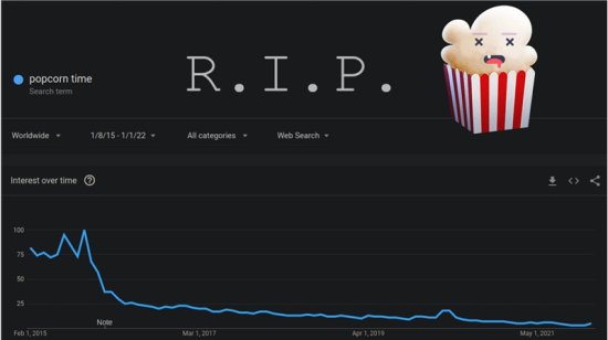 盗版<em>软件</em>Popcorn Time宣布关闭 曾是Netflix最大“竞争”对手
