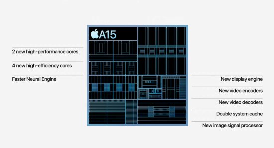 <em>苹果发布会</em>三大亮点：5纳米A15芯片、120Hz高刷屏、<em>电影</em>级摄像...