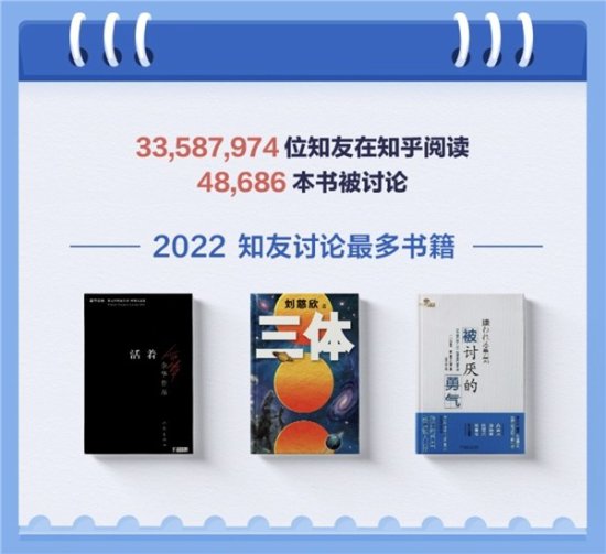 知乎发布2022年度书单：超3358万人在知乎<em>阅读</em>
