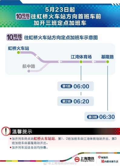 明起上海10号线首<em>班车</em>前，增开3列往虹桥<em>火车站</em>方向加班车