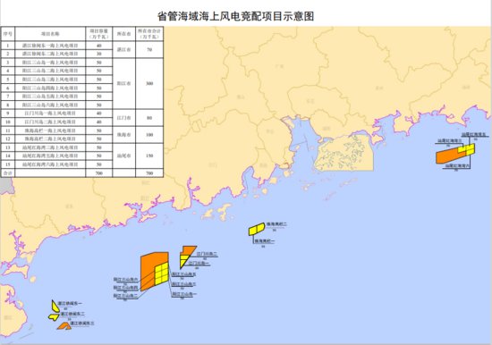 70万千瓦！<em>湛江</em>2023年海上风电项目竞配开启