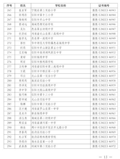 速看！2022年<em>河南省</em>中小学优秀班主任名单公布！