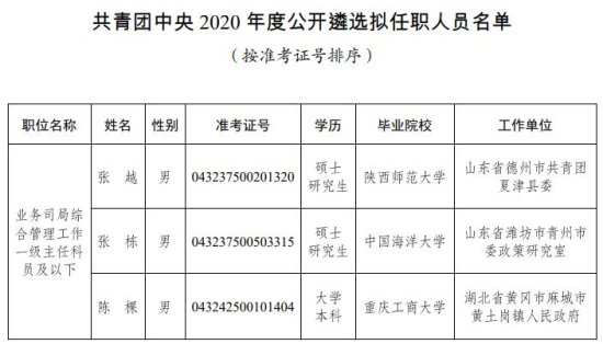 共青团中央2020年度公开遴选拟<em>任职人员公示</em>公告