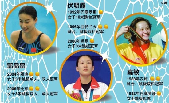 你觉得<em>中国</em>体坛<em>有史以来最</em>伟大的五位女运动员都是谁？