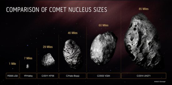 一颗500万亿吨的巨大彗星正向地球飞来？今天网上刷屏的这则...