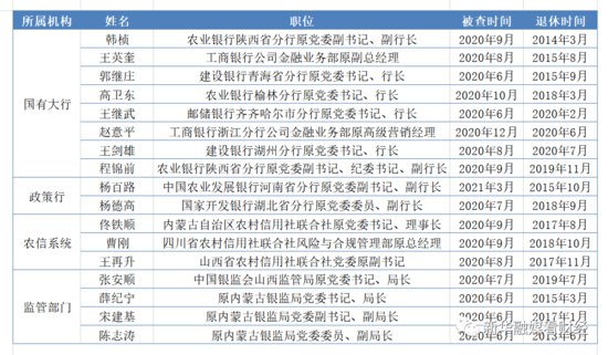 广发银行一分行长退休2年后被查 去年来金融圈17名退休干部遭...